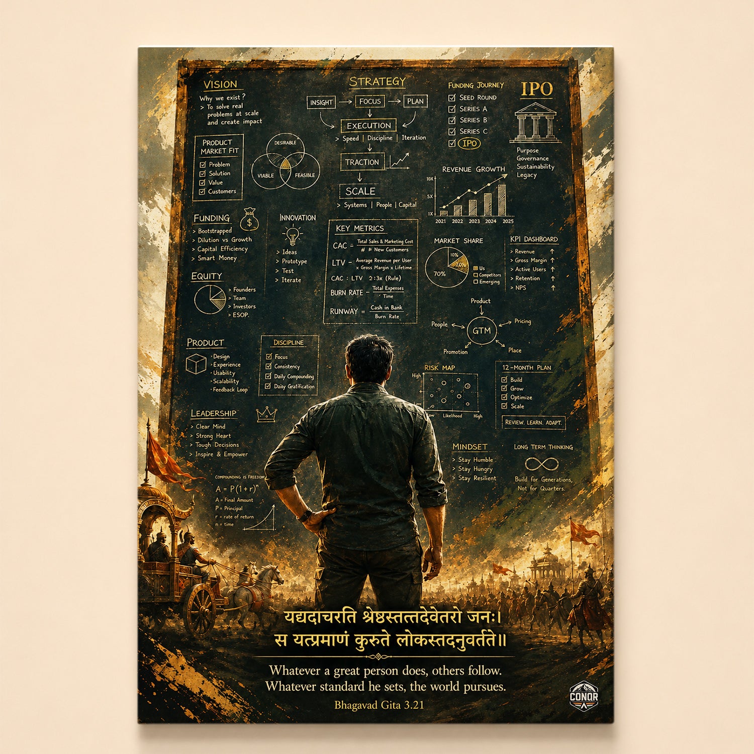 Founder facing a chalkboard of startup frameworks over a Mahabharata battlefield, Gita 3.21 verse below