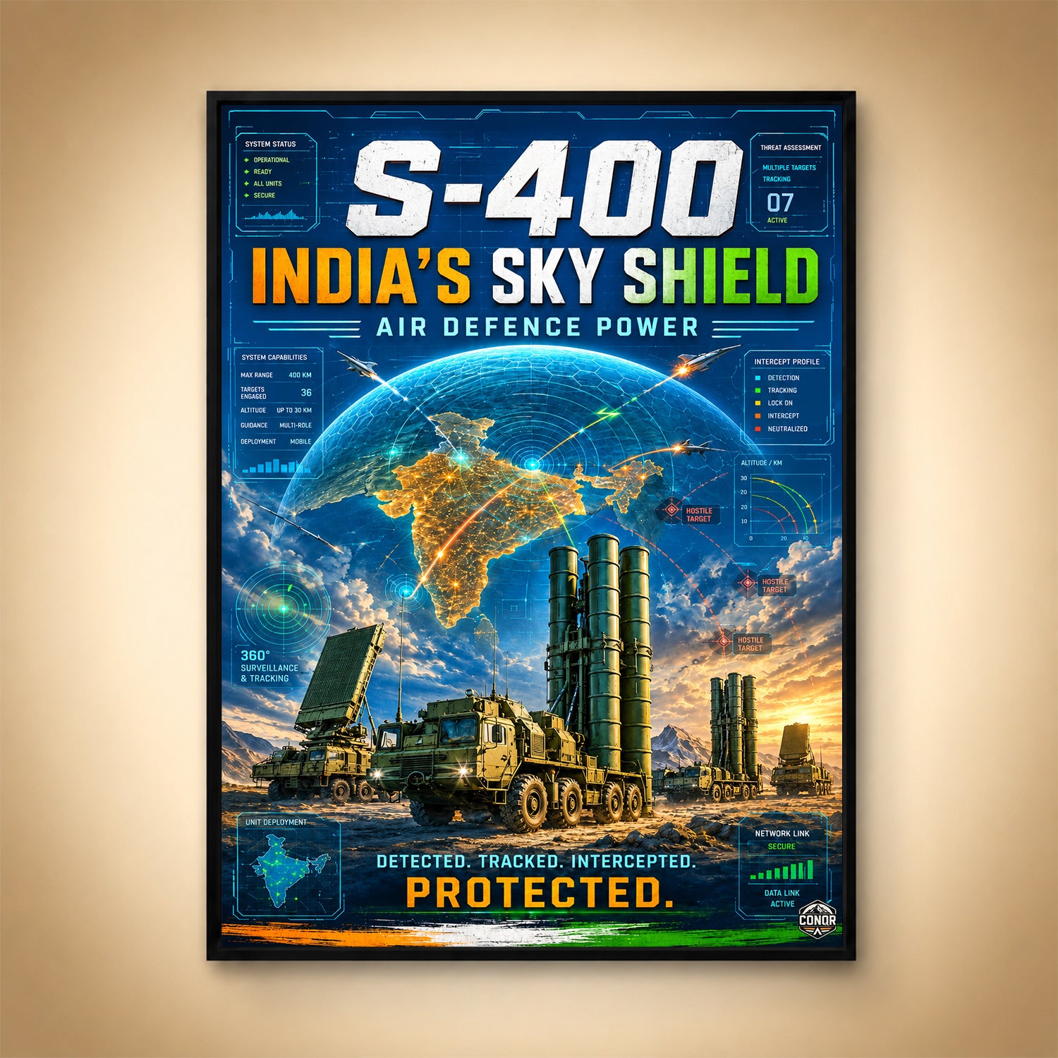 S-400 Sky Shield – The Dome Over India