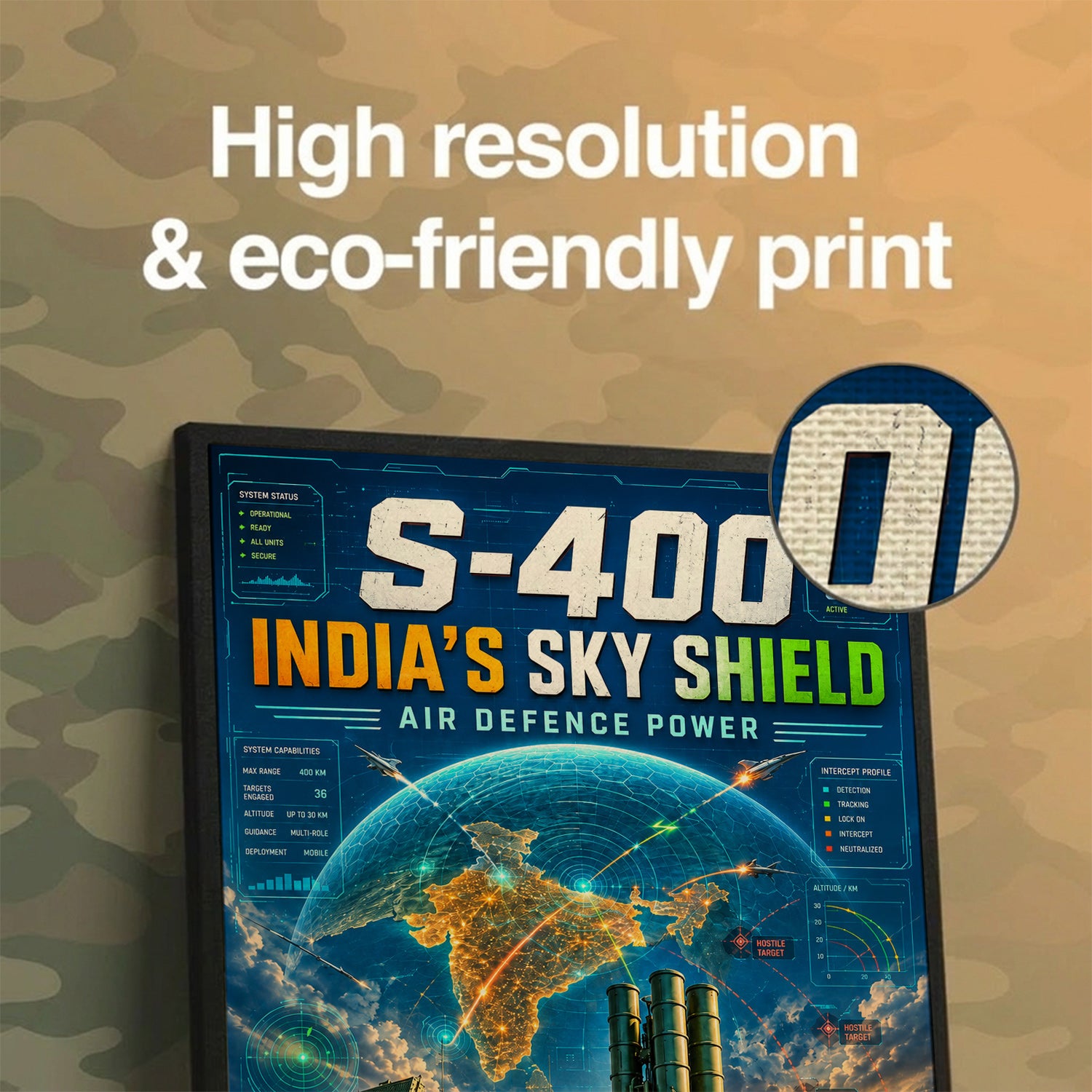 S-400 Sky Shield – The Dome Over India