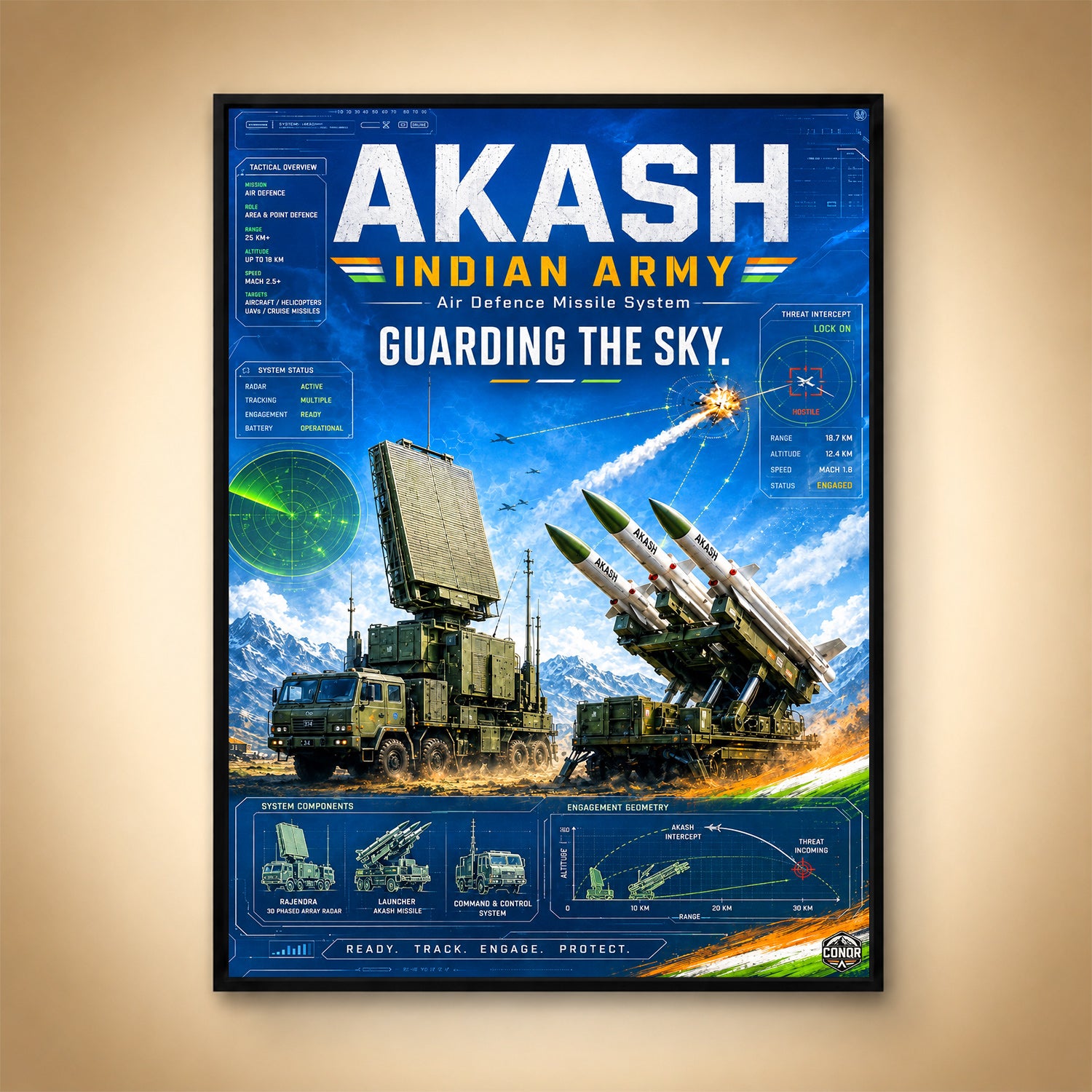 Akash in Action – Guarding the Sky