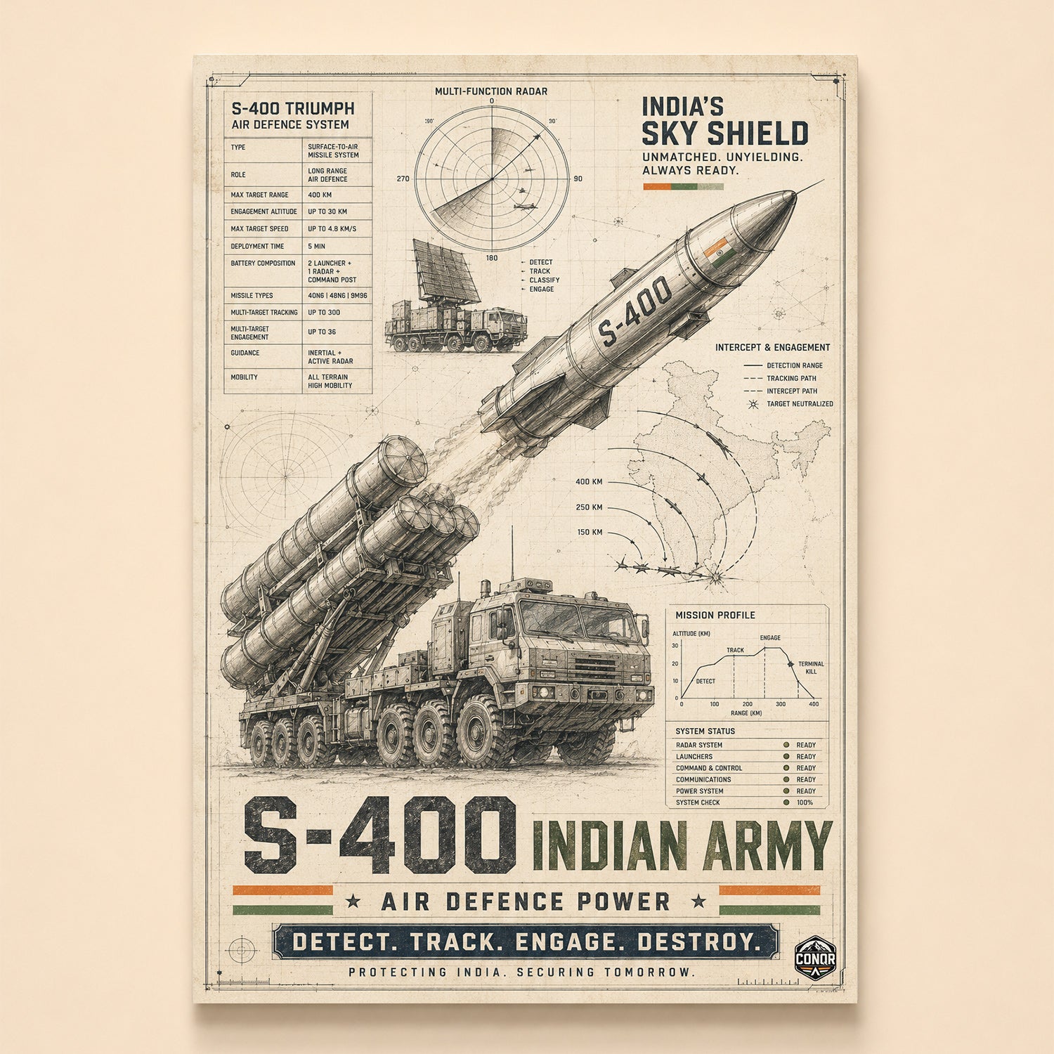 Vintage study of the S-400 system launching with radar and battery diagrams