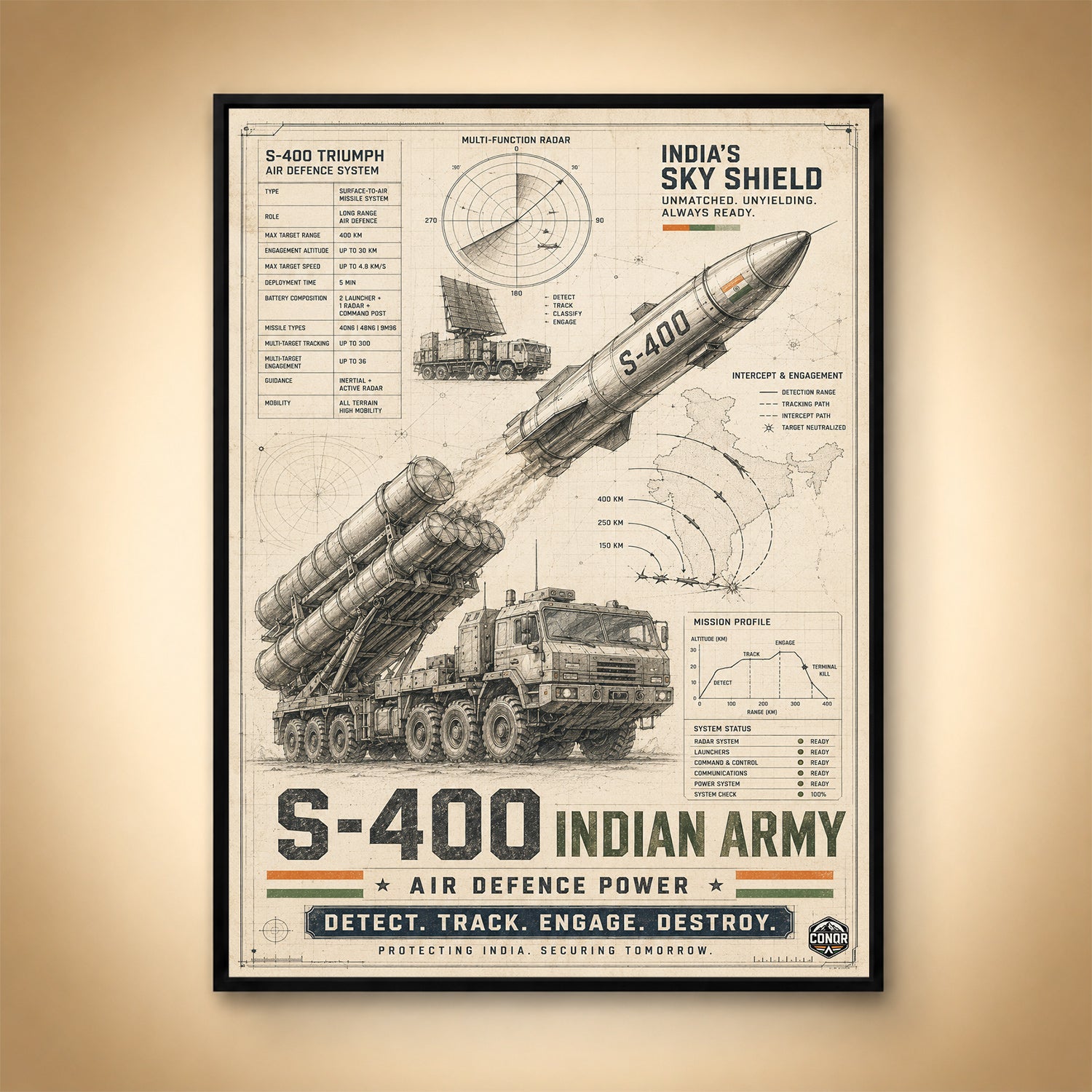 S-400, the Vintage Study – The 400-Kilometre Watch
