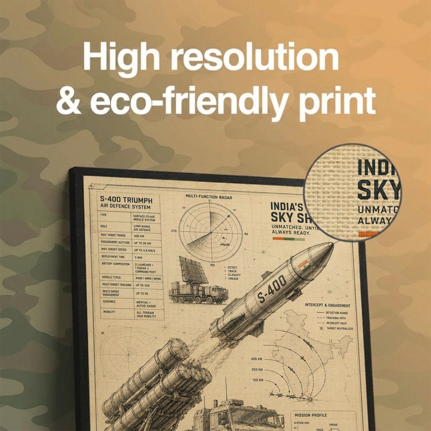 S-400, the Vintage Study – The 400-Kilometre Watch
