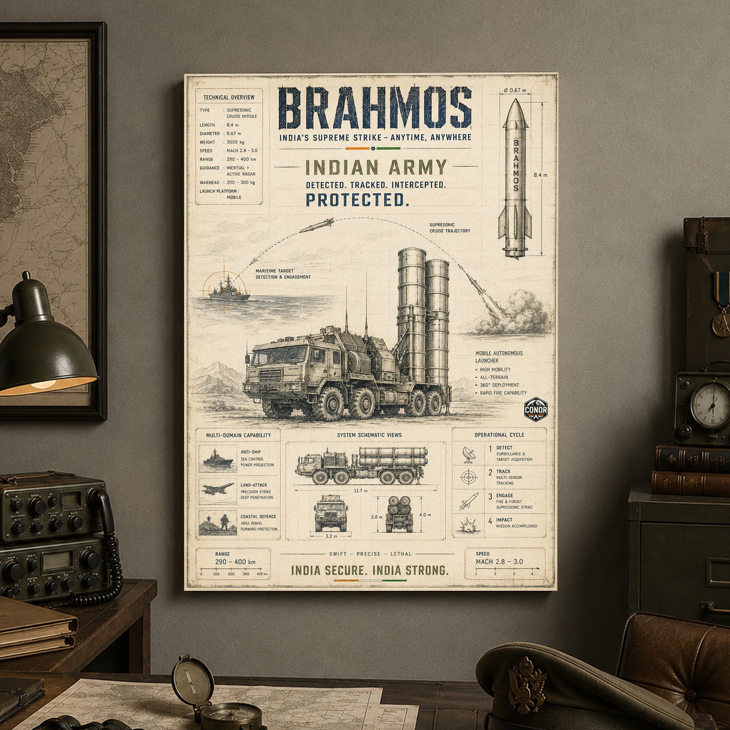 BrahMos, the Vintage Study – Anytime, Anywhere