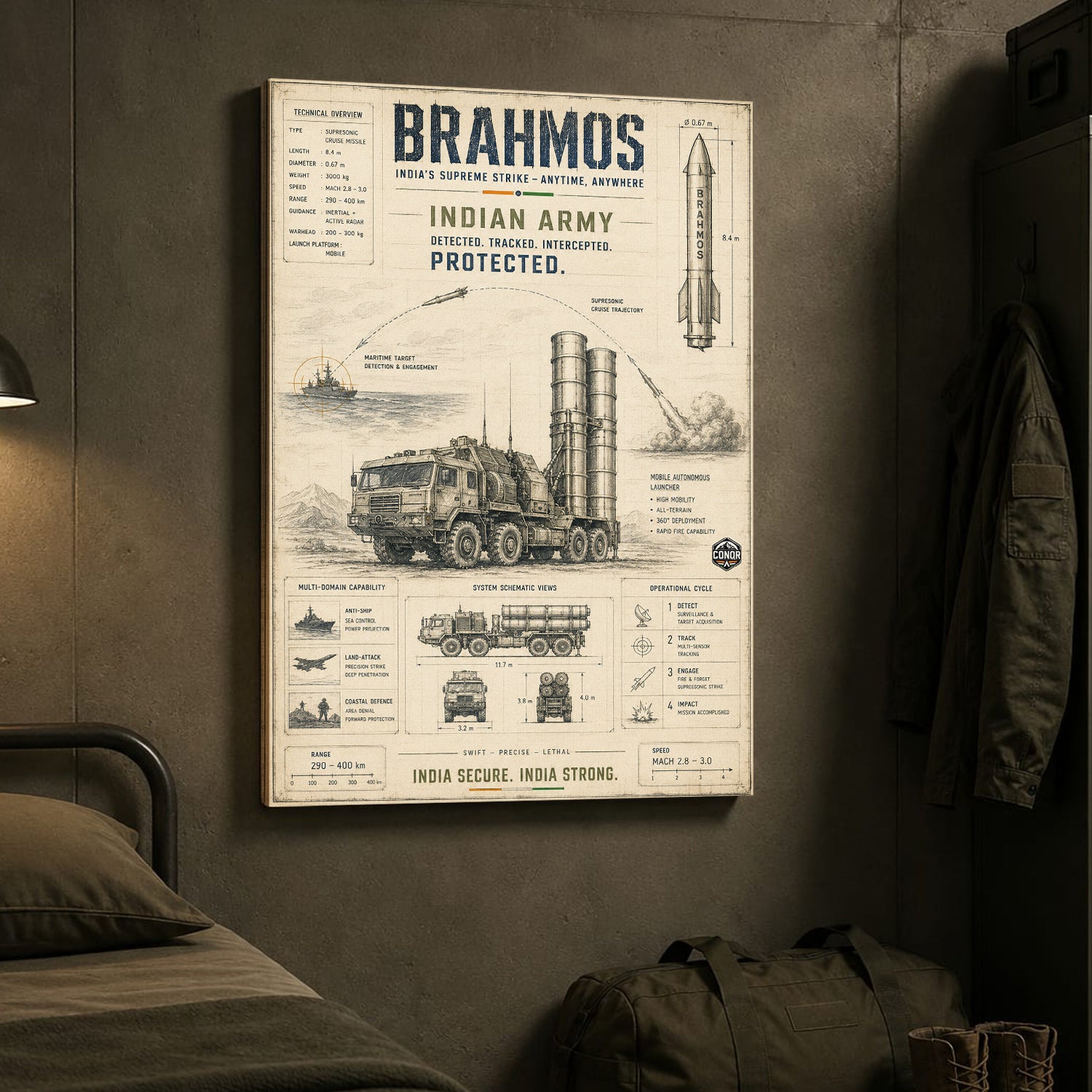 BrahMos, the Vintage Study – Anytime, Anywhere