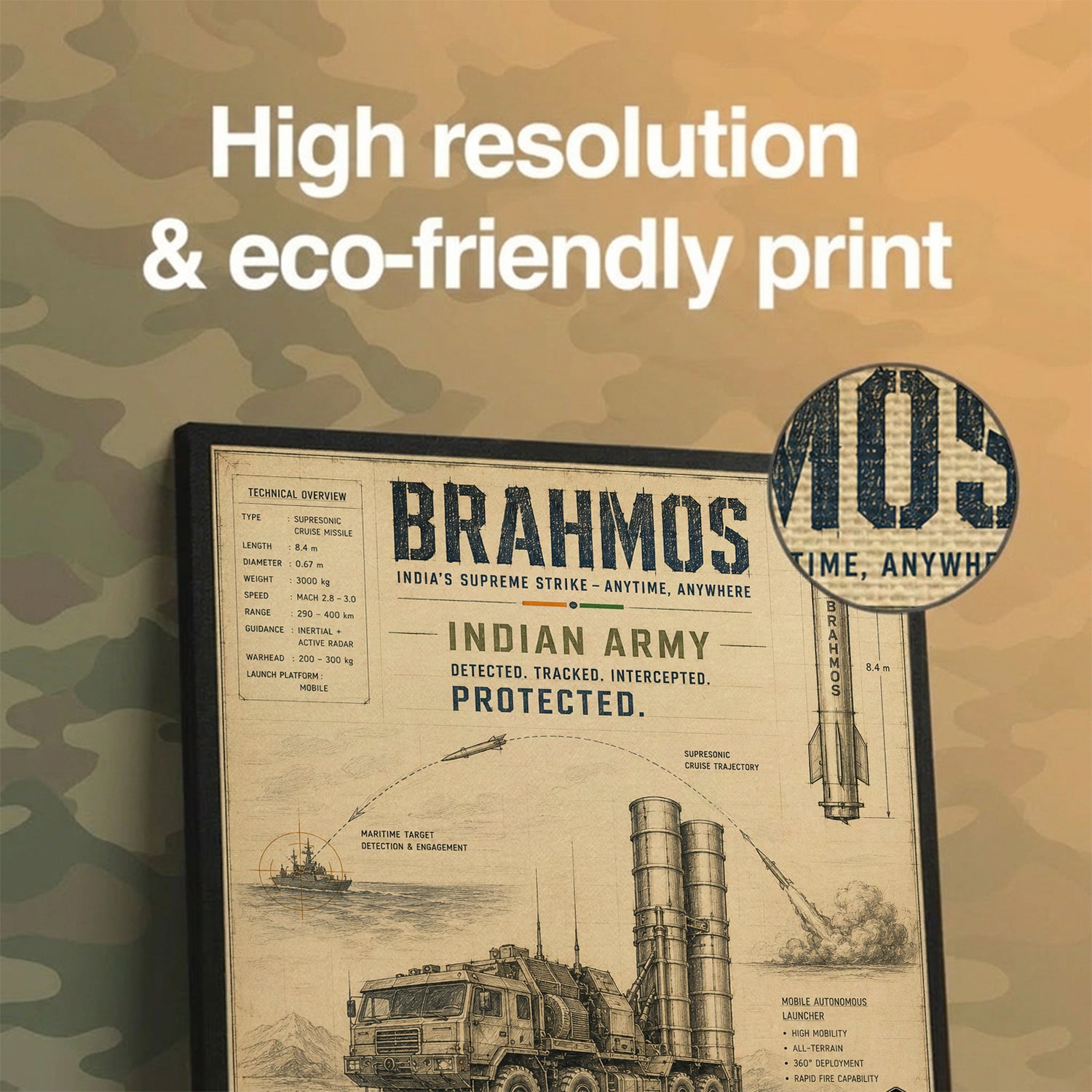 BrahMos, the Vintage Study – Anytime, Anywhere
