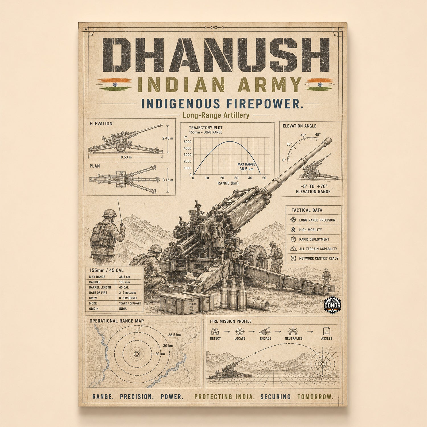 Vintage parchment study of the Dhanush howitzer with trajectory plot and crew