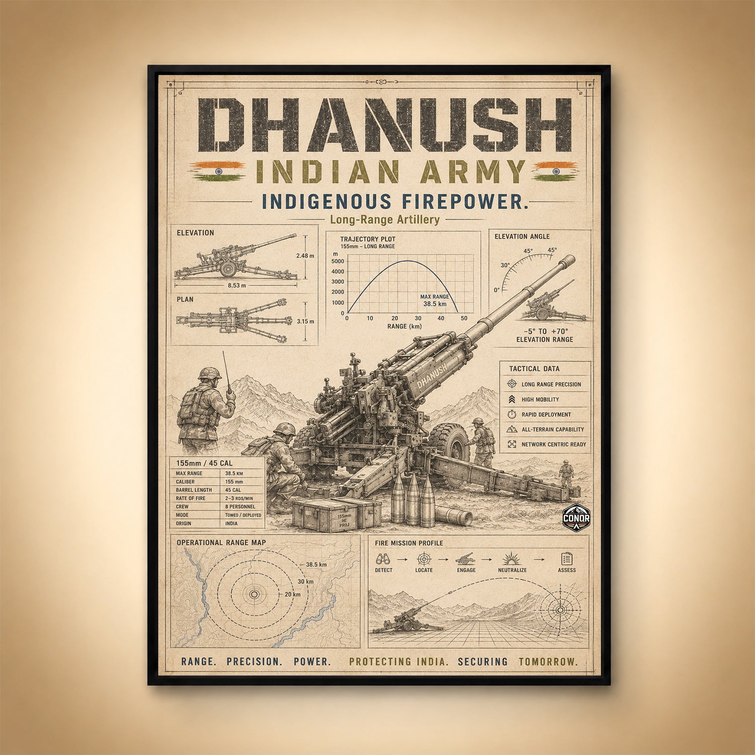 Dhanush, the Vintage Study – Indigenous Firepower