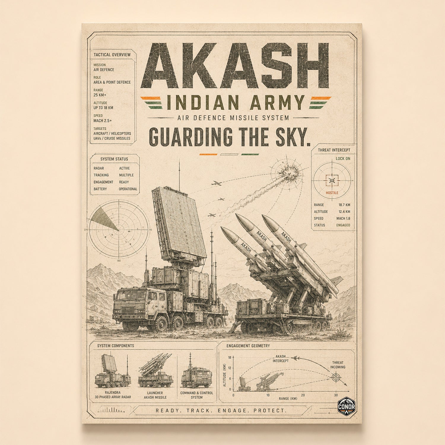 Vintage sepia study of the Akash air defence system with intercept diagram