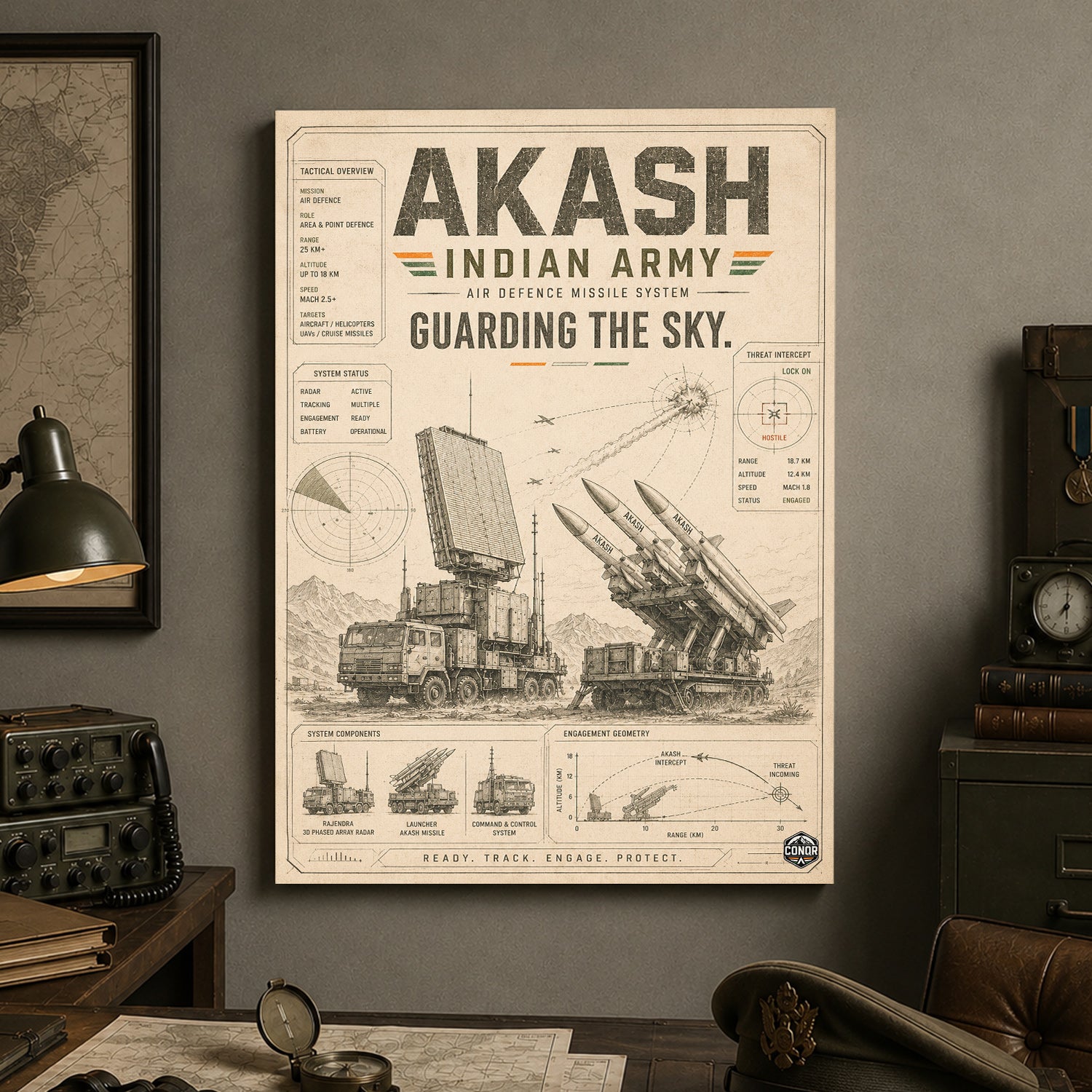 Akash, the Vintage Study – Guarding the Sky