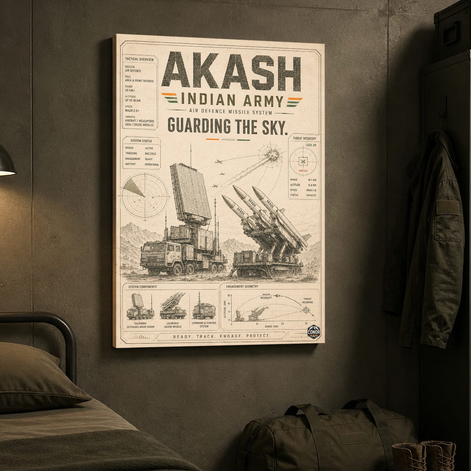 Akash, the Vintage Study – Guarding the Sky