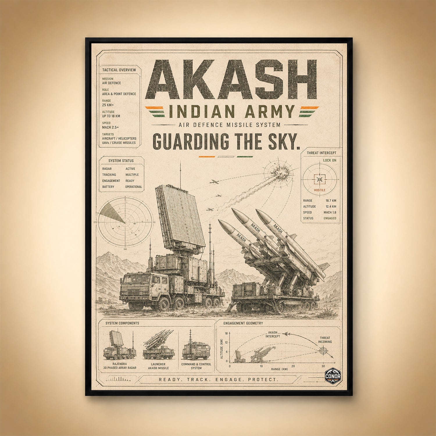 Akash, the Vintage Study – Guarding the Sky