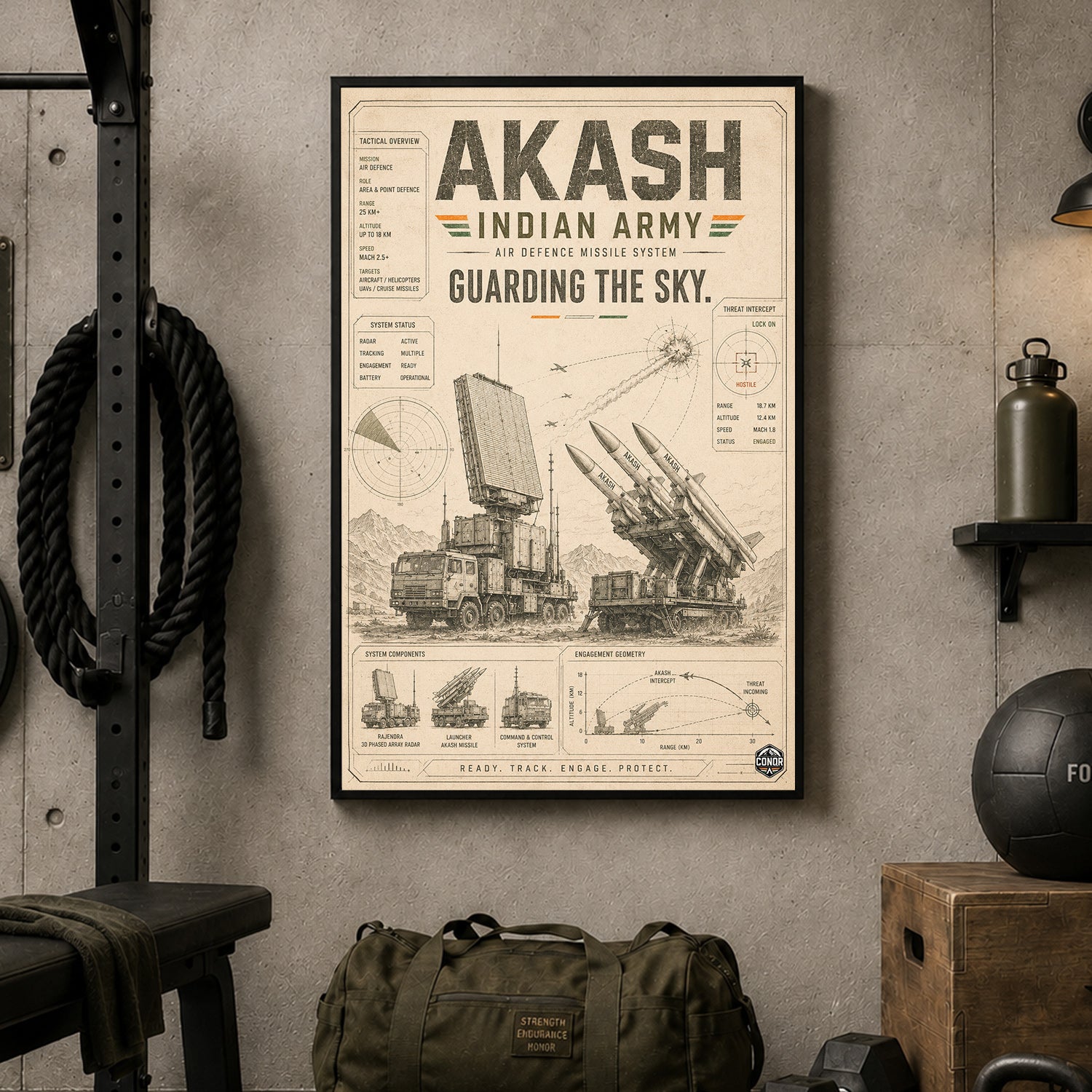 Akash, the Vintage Study – Guarding the Sky