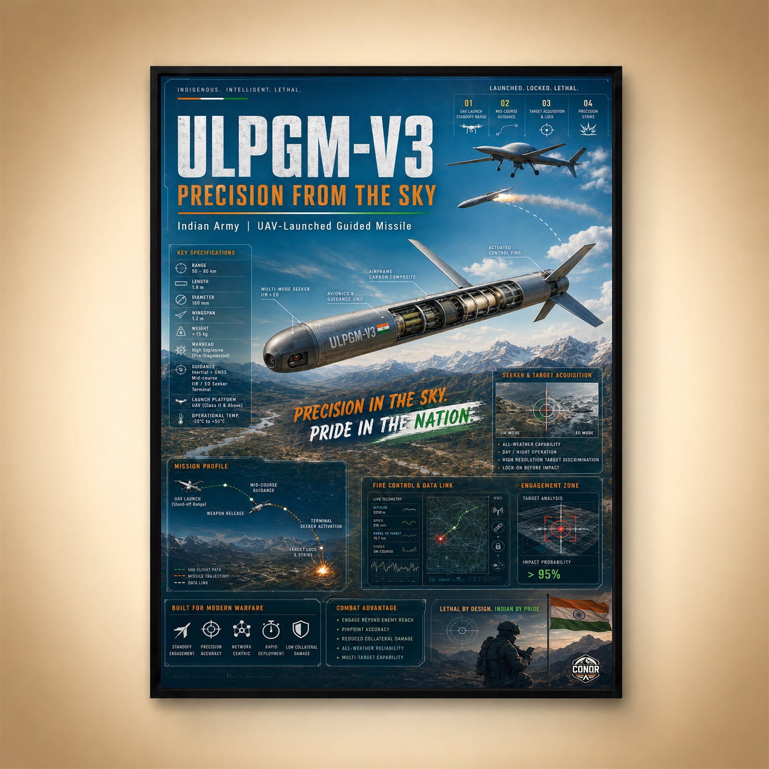 ULPGM-V3 – Precision From the Sky