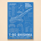 Blueprint of the T-90 Bhishma main battle tank in four technical views