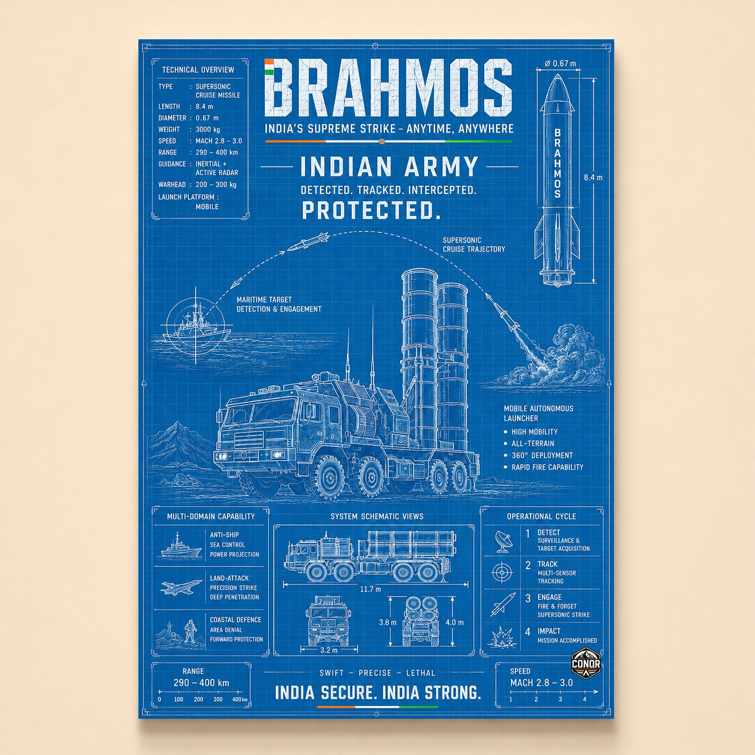 Blueprint of the BrahMos cruise missile with launcher vehicle and trajectory schematic