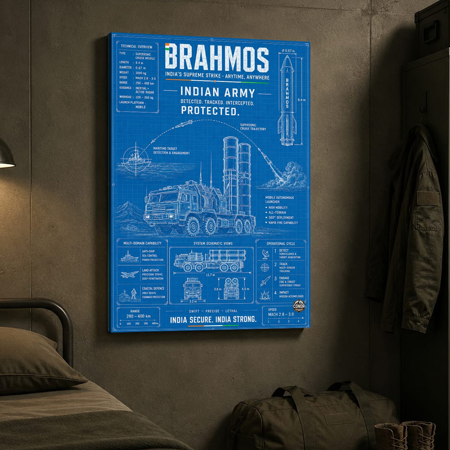 BrahMos Blueprint – Supreme Strike Schematic