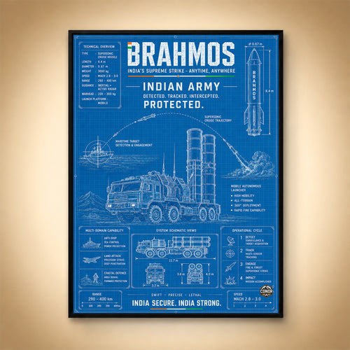 BrahMos Blueprint – Supreme Strike Schematic