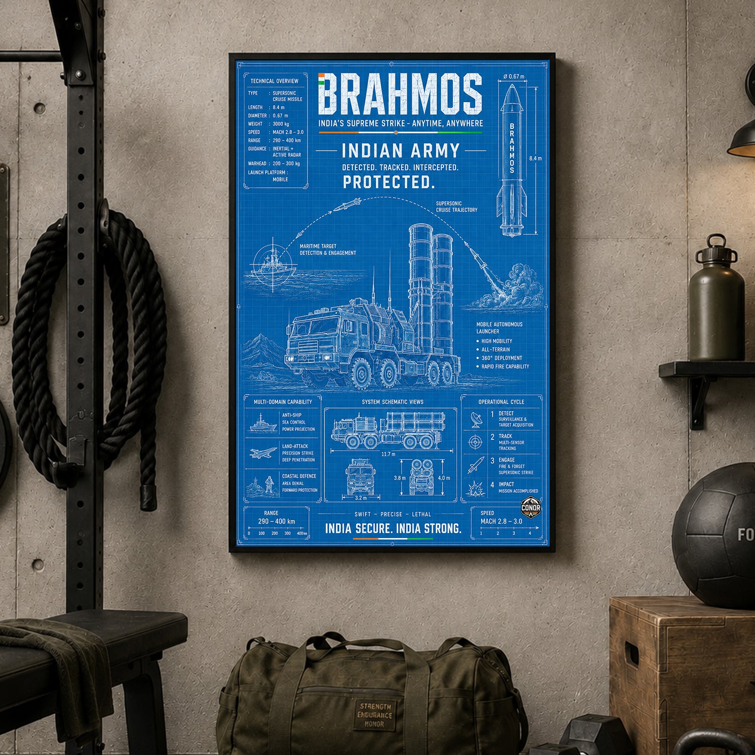 BrahMos Blueprint – Supreme Strike Schematic