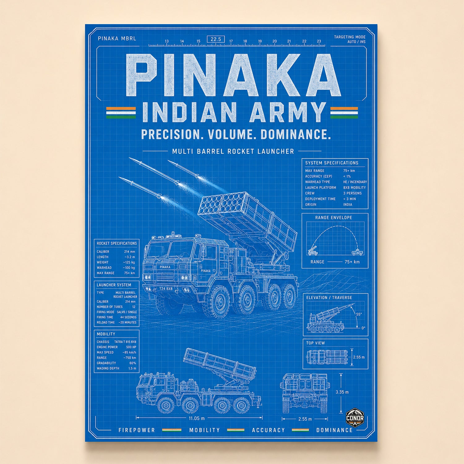 Blueprint of the Pinaka multi-barrel rocket launcher in main, side and top views