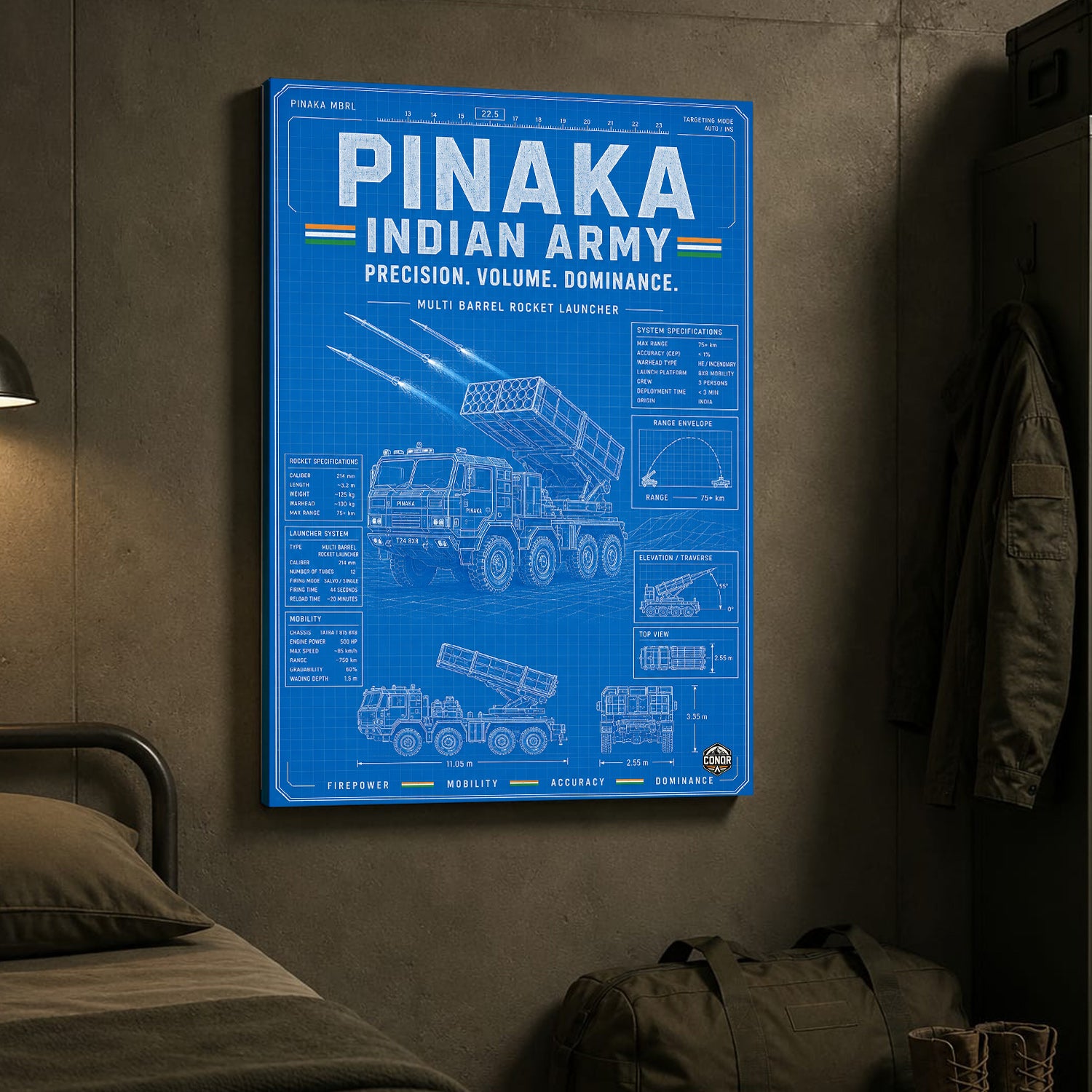 Pinaka Blueprint – Precision, Volume, Dominance