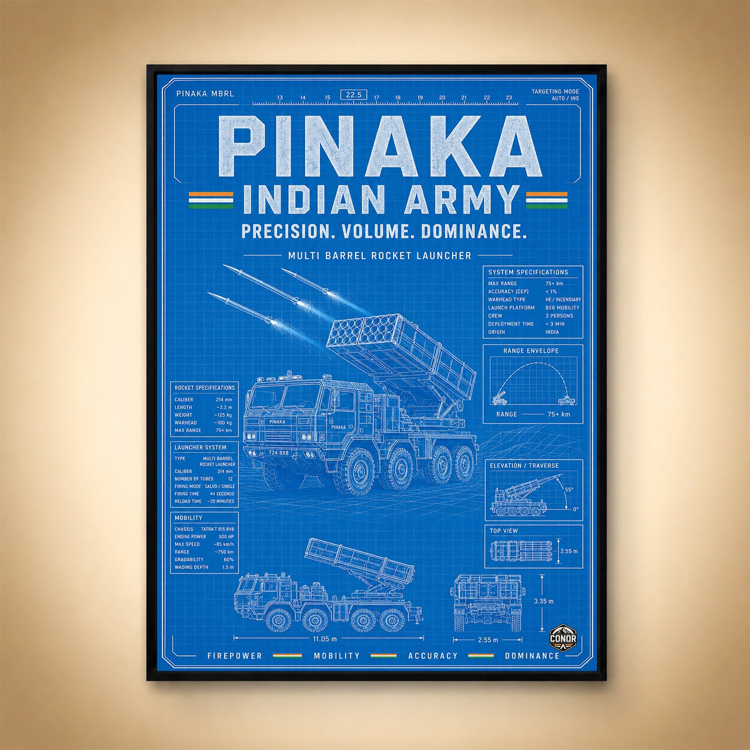 Pinaka Blueprint – Precision, Volume, Dominance