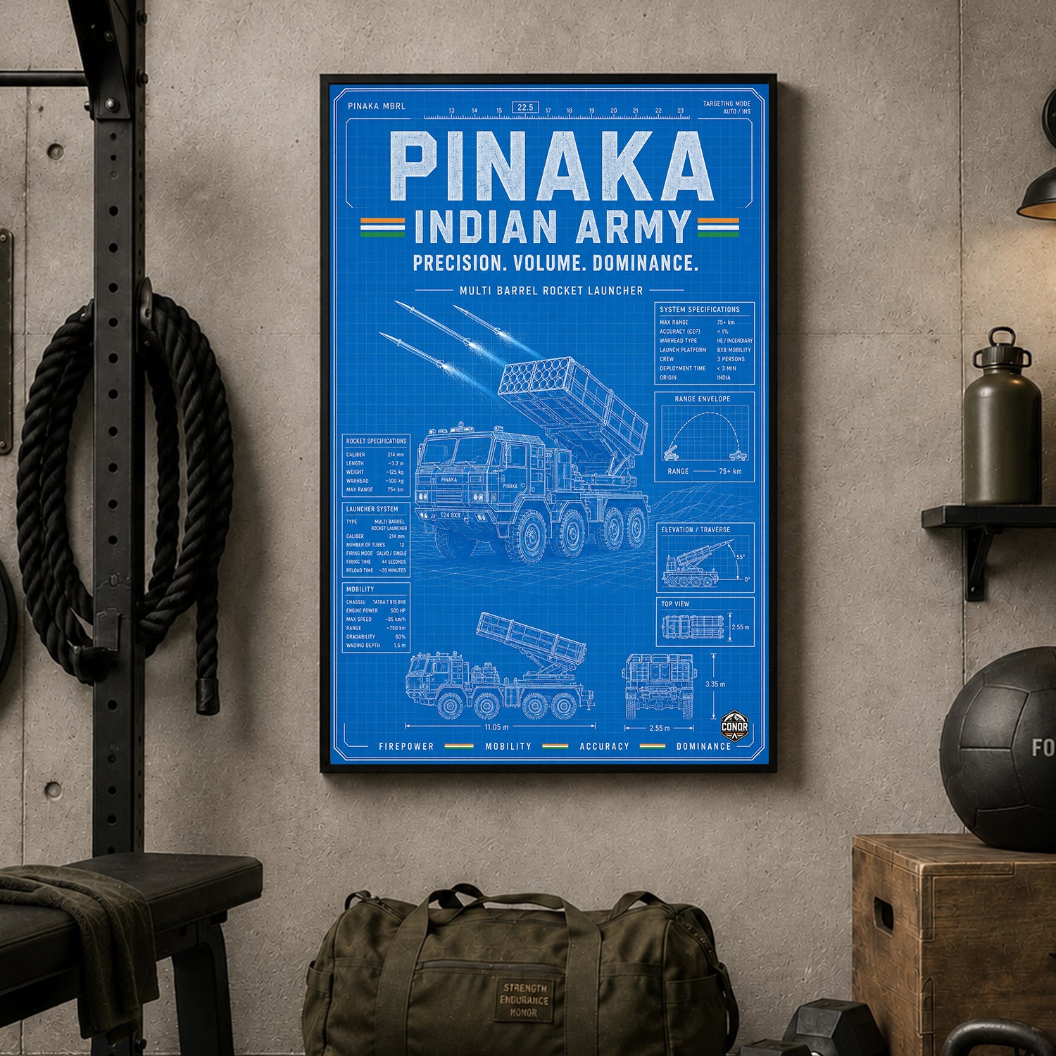 Pinaka Blueprint – Precision, Volume, Dominance