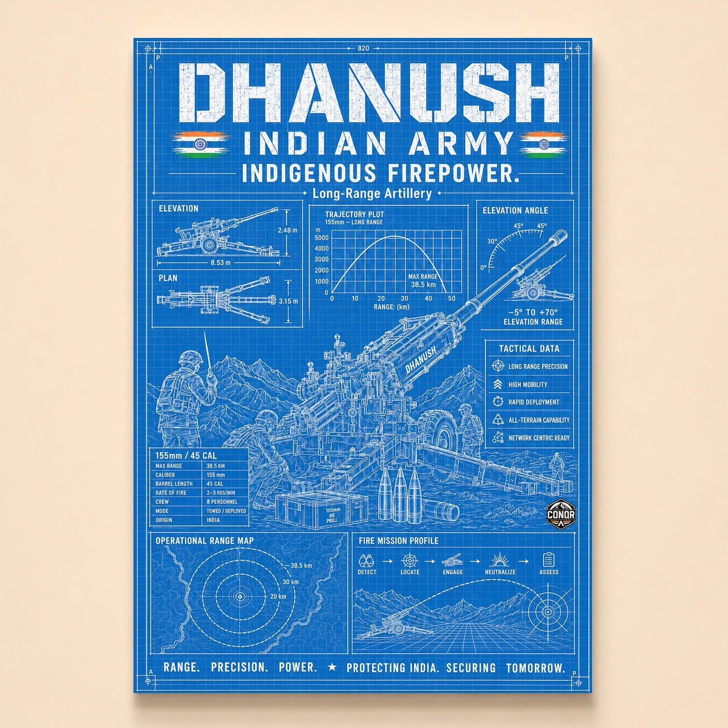 Blueprint of the Dhanush howitzer with elevation views and 38.5 km trajectory plot