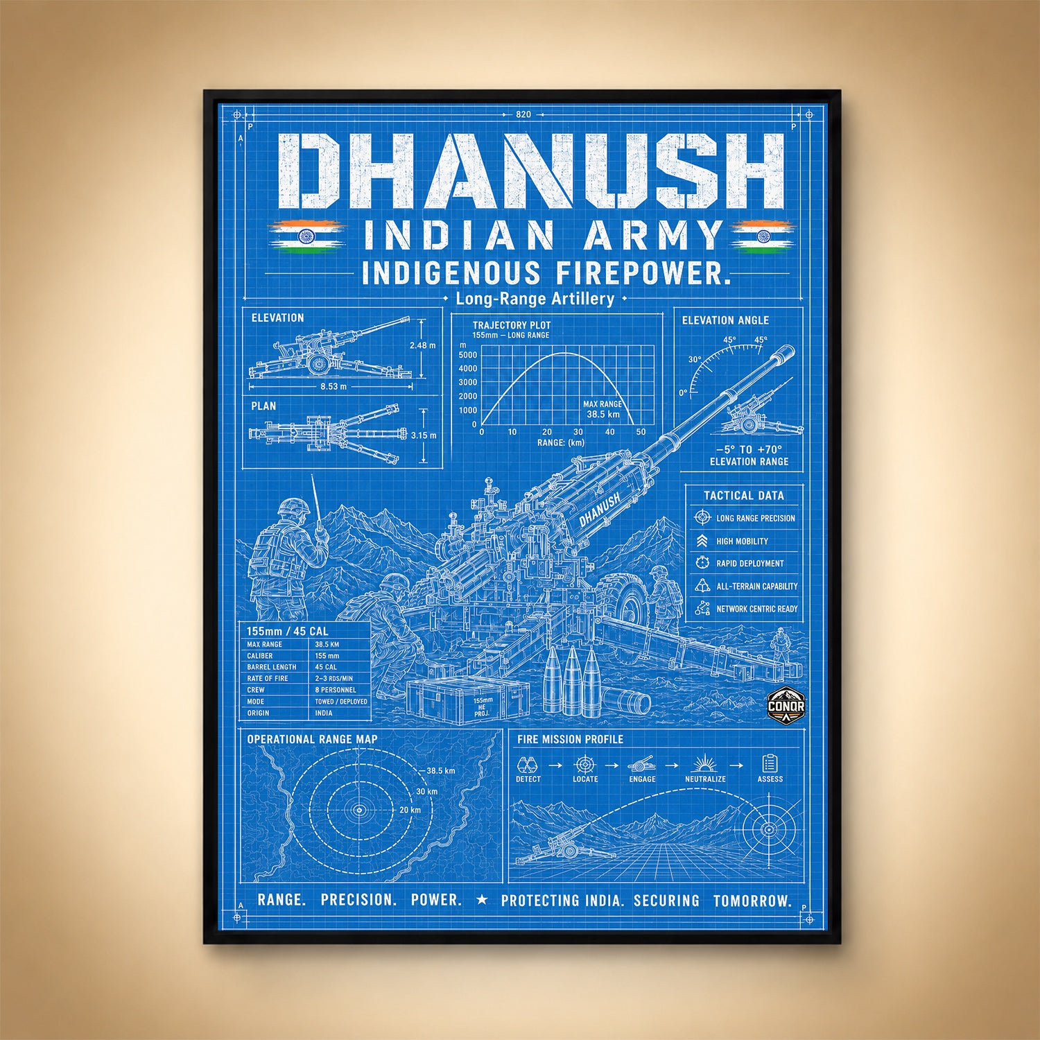 Dhanush Blueprint – Long-Range Resolve
