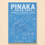 Blueprint of a Pinaka rocket salvo with target grid and salvo plan – Saturate, Suppress, Strike