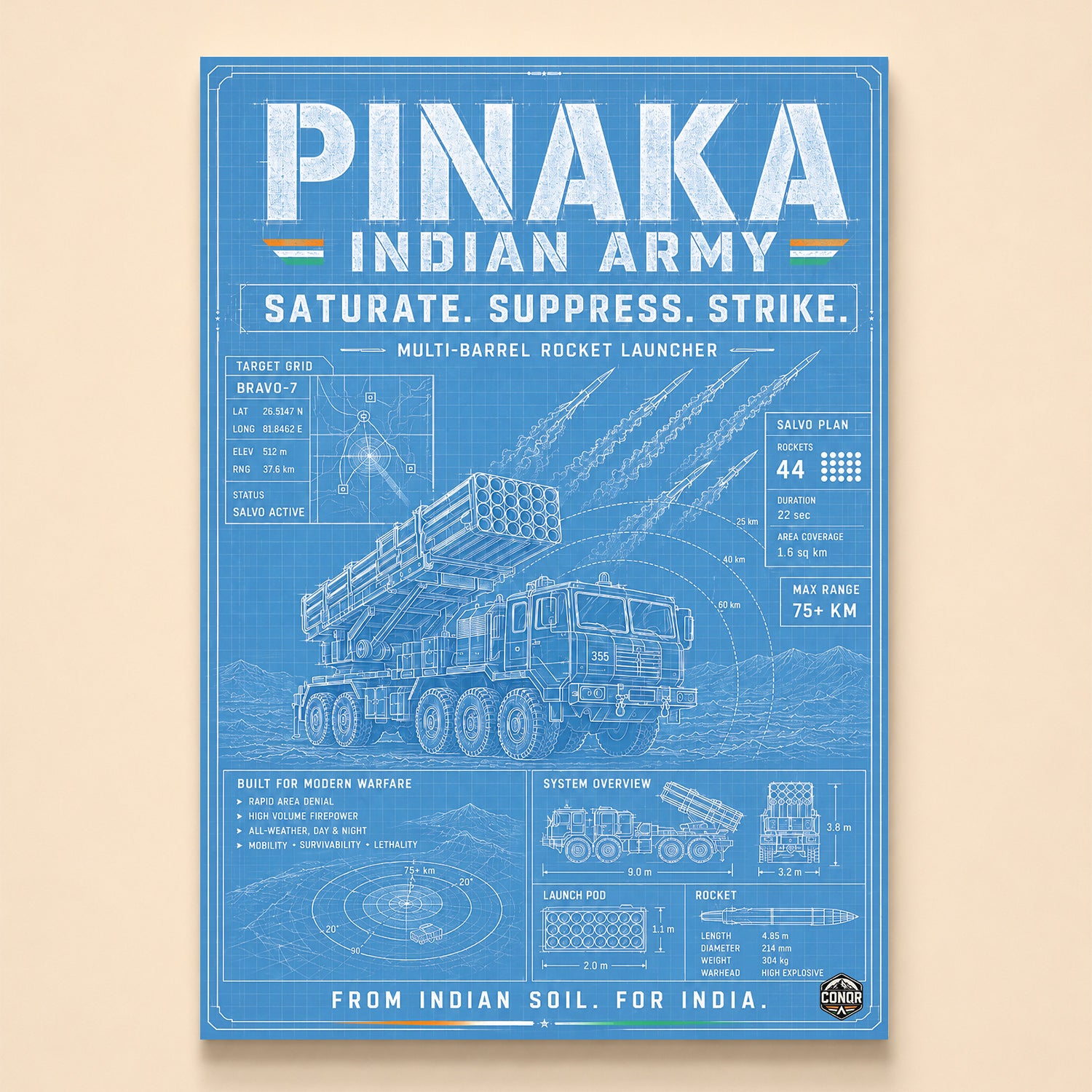 Blueprint of a Pinaka rocket salvo with target grid and salvo plan – Saturate, Suppress, Strike