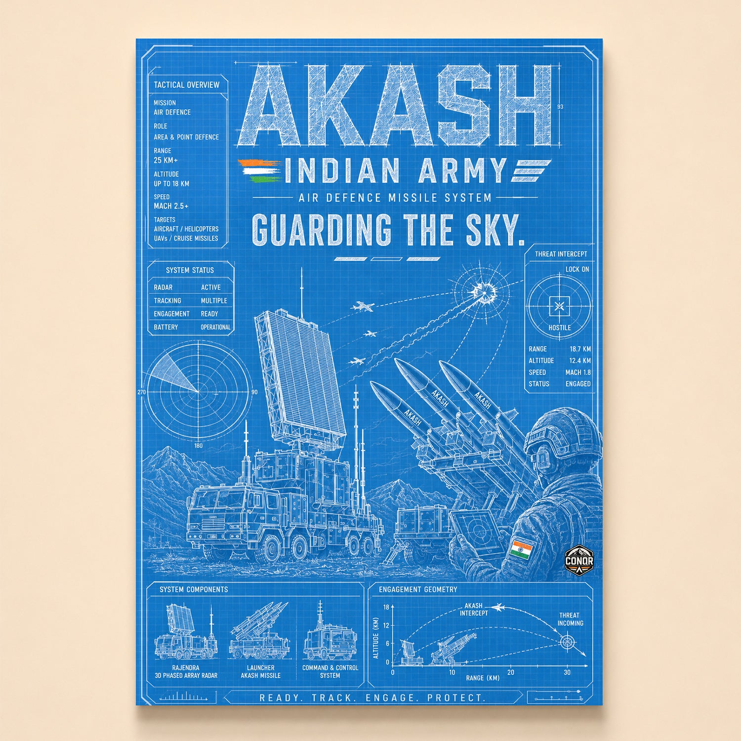 Blueprint-style Akash air defence battery firing with radar and intercept plot