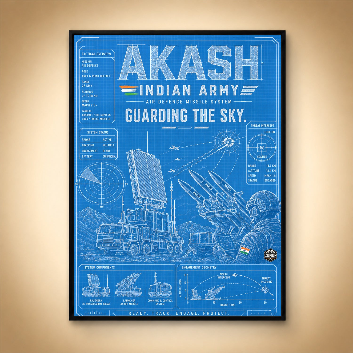 Akash Blueprint – Guarding the Sky