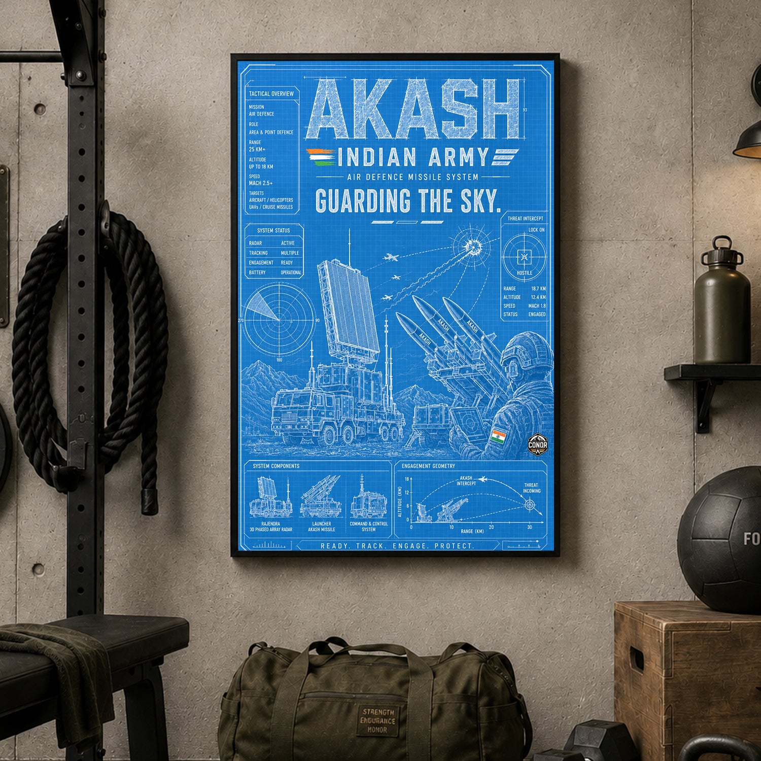 Akash Blueprint – Guarding the Sky