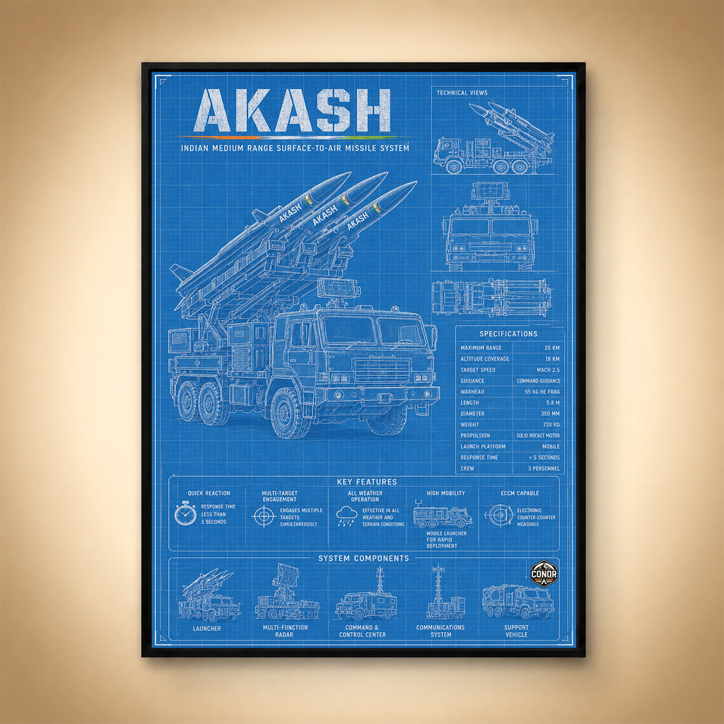 Akash Technical Views – The Five-Second Response