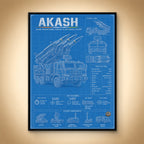 Akash Technical Views – The Five-Second Response