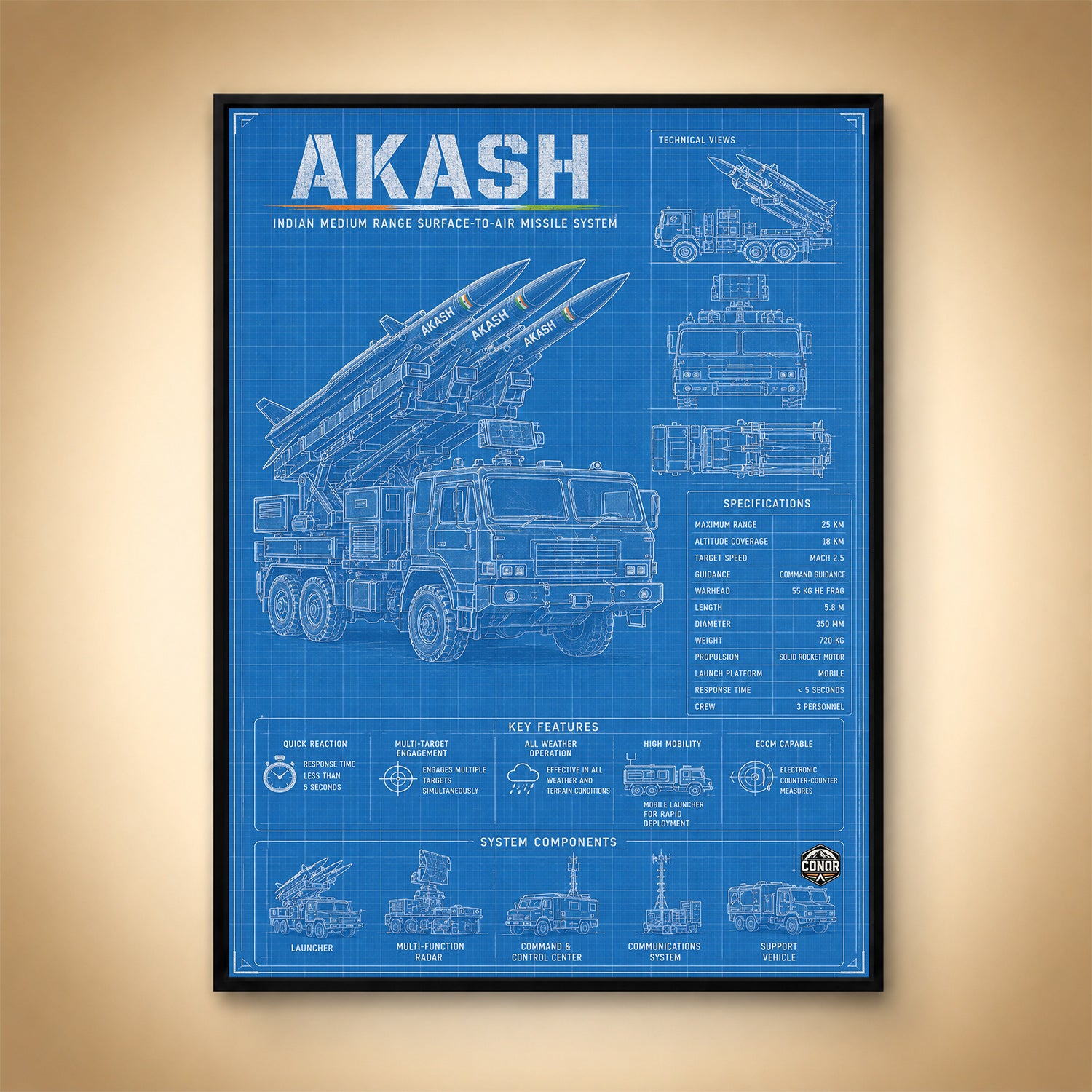 Akash Technical Views – The Five-Second Response
