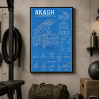 Akash Technical Views – The Five-Second Response