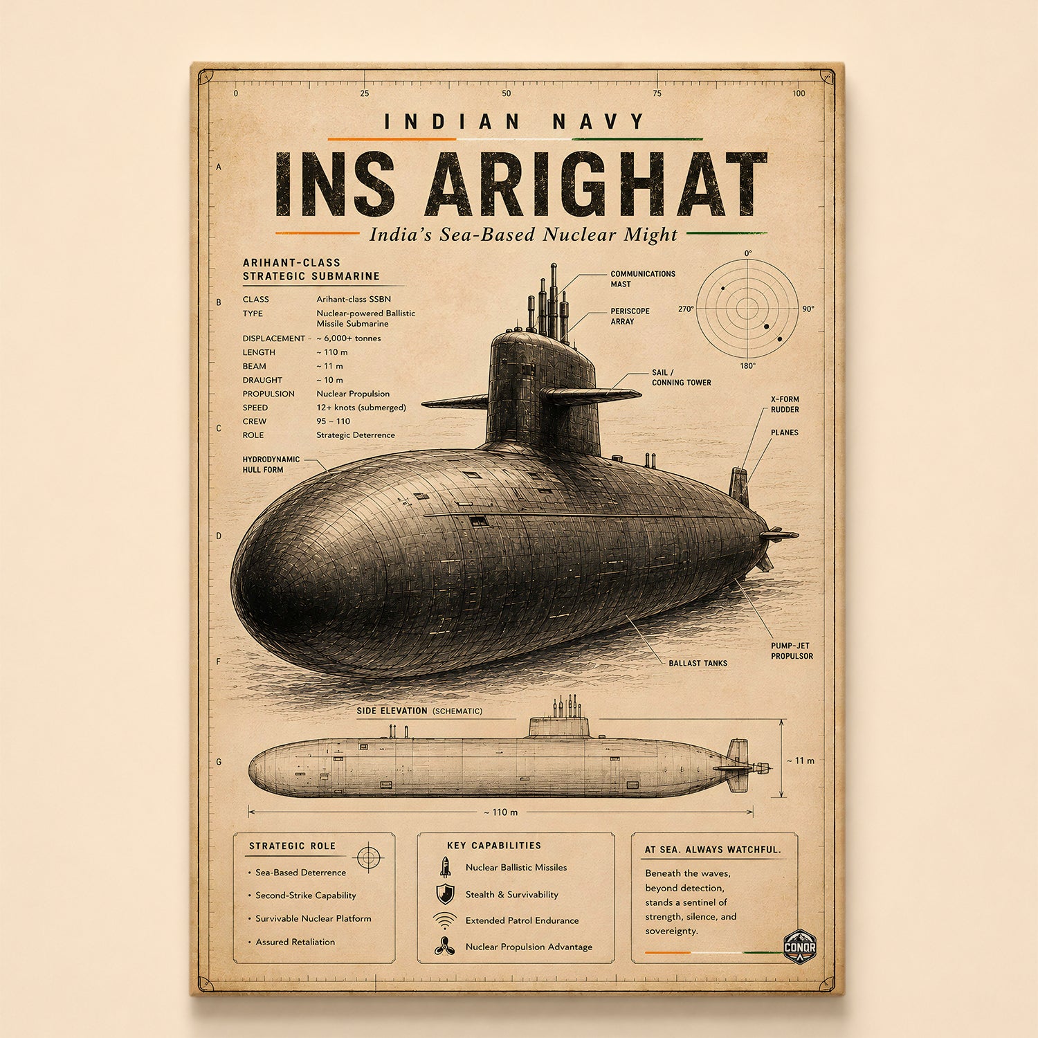 Vintage INS Arighat Navy Wall Art (CONQR-BHARAT-NAVY-013)