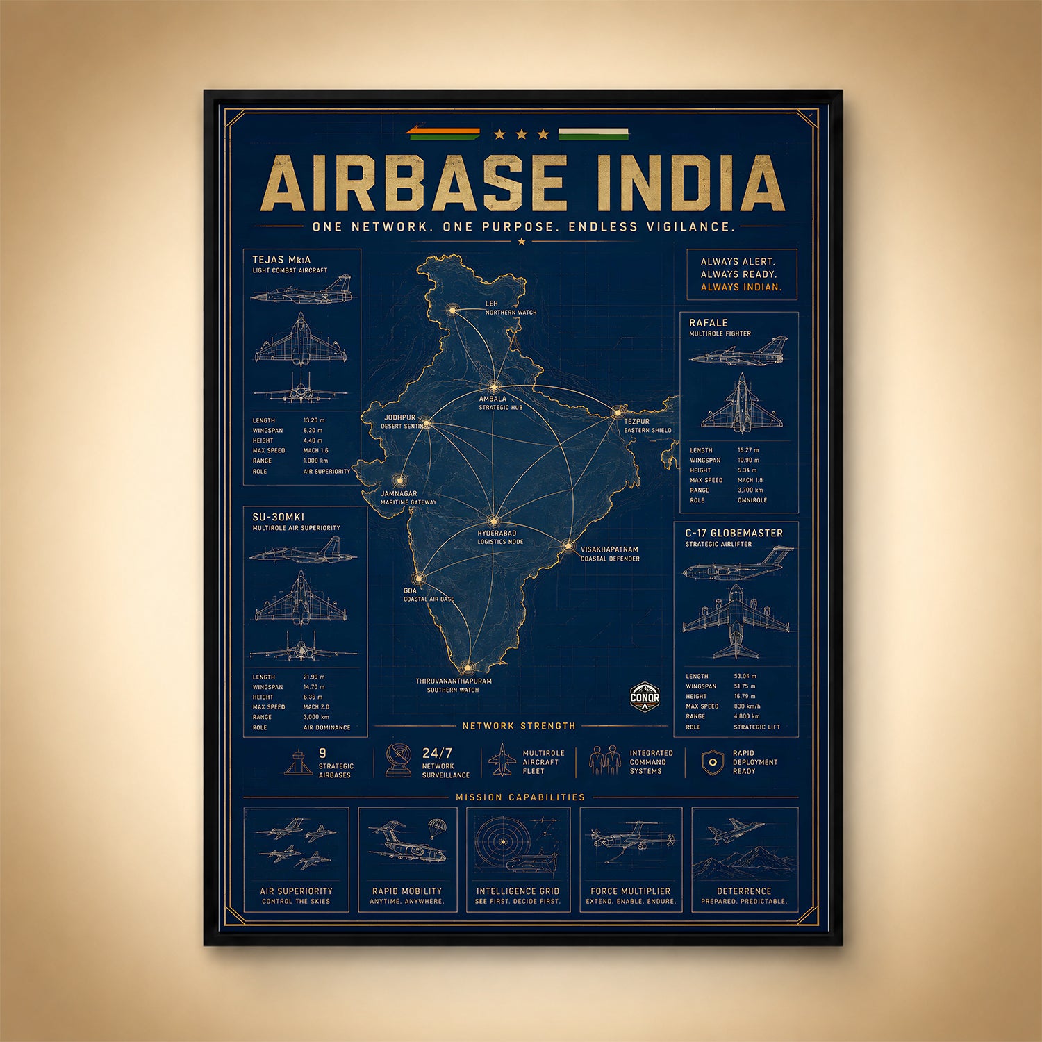 Airbase India – One Network, Endless Vigilance