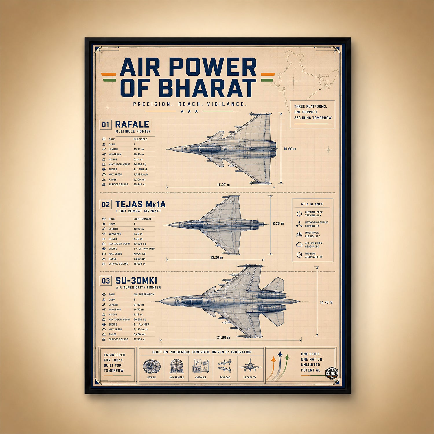 Air Power of Bharat – Three Platforms, One Purpose