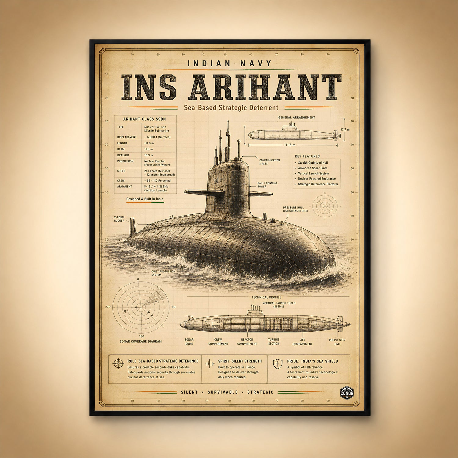 Vintage INS Arihant Navy Wall Art (CONQR-BHARAT-NAVY-012)