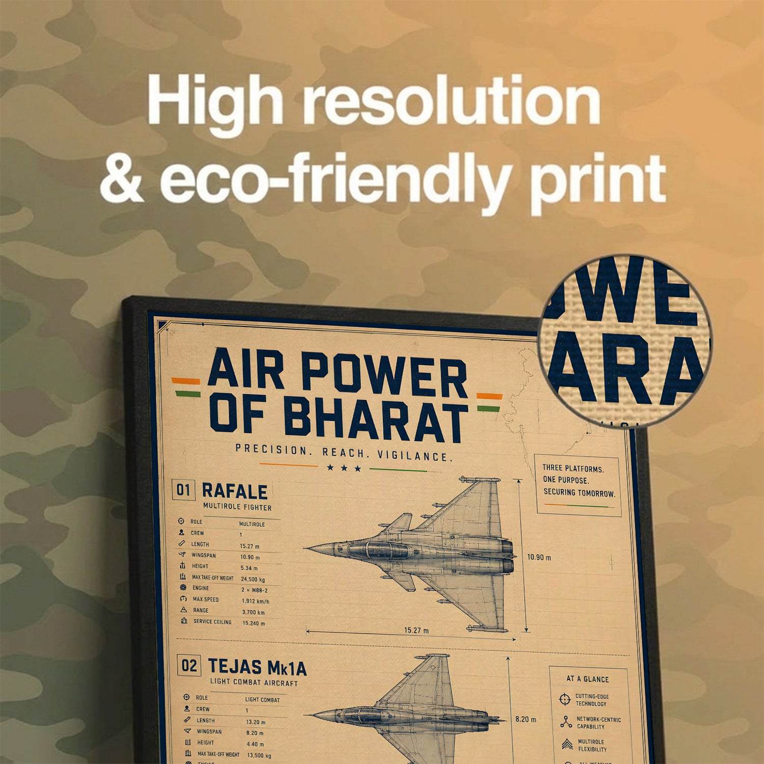 Air Power of Bharat – Three Platforms, One Purpose