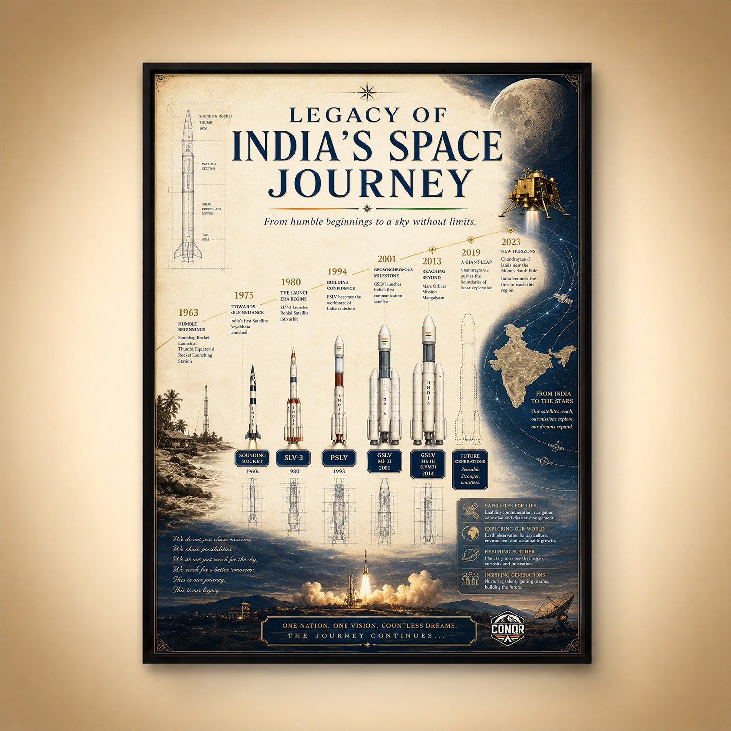 Legacy of India's Space Journey – 1963 to Beyond