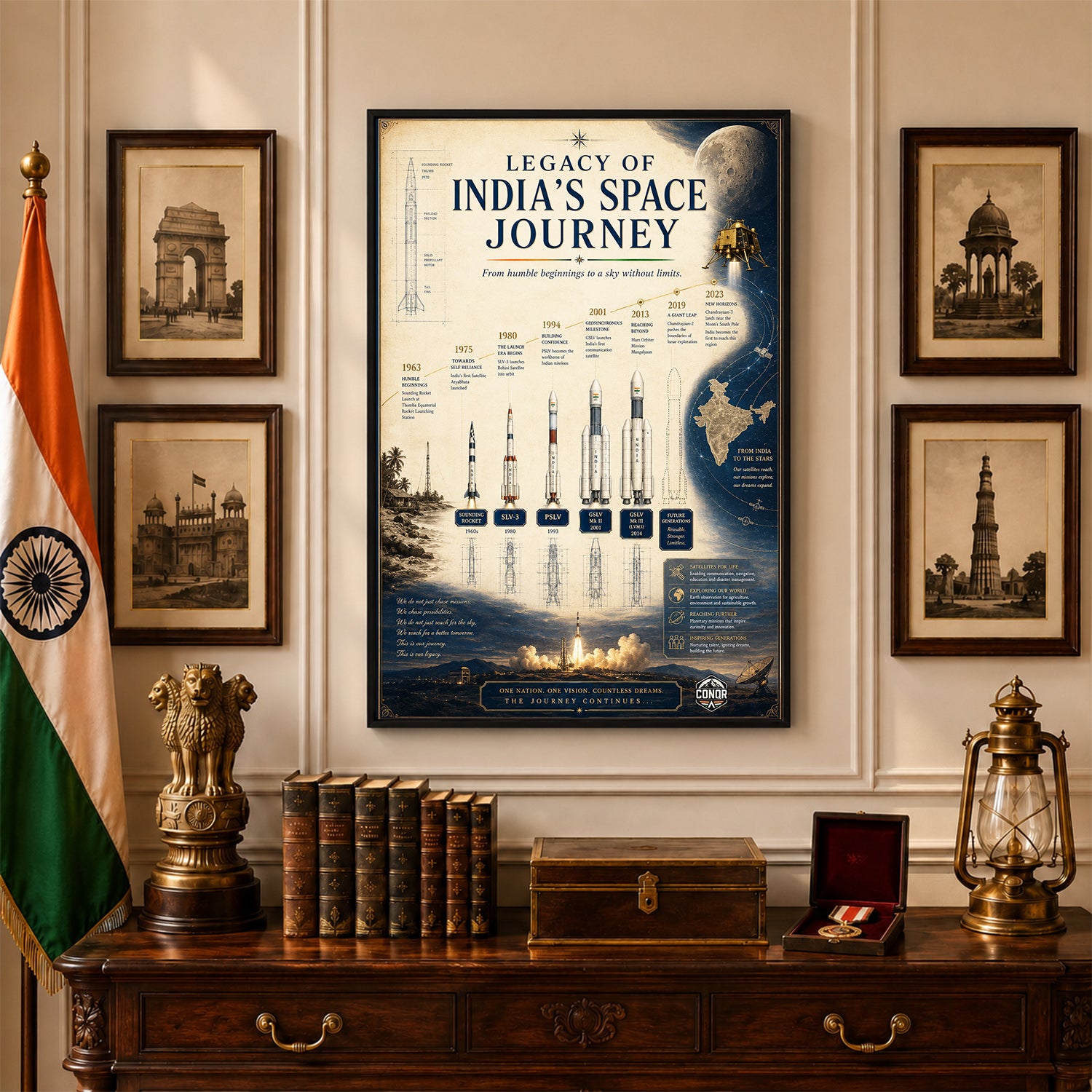 Legacy of India's Space Journey – 1963 to Beyond