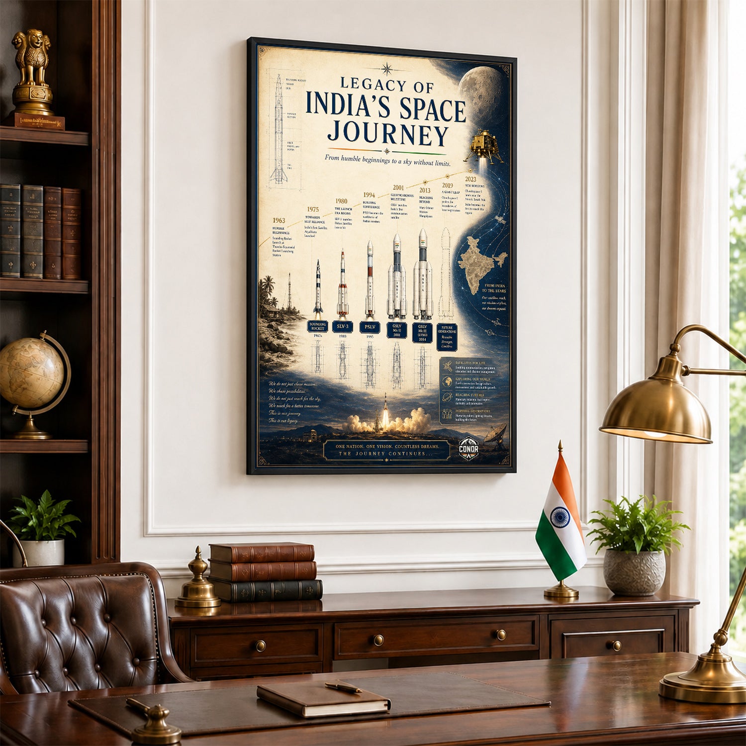 Legacy of India's Space Journey – 1963 to Beyond