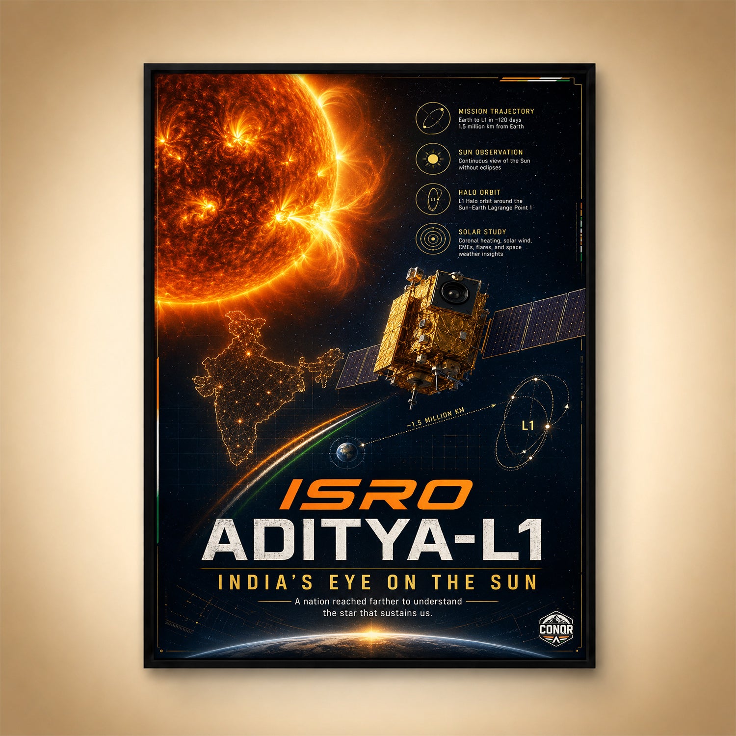Aditya-L1 – India's Eye on the Sun