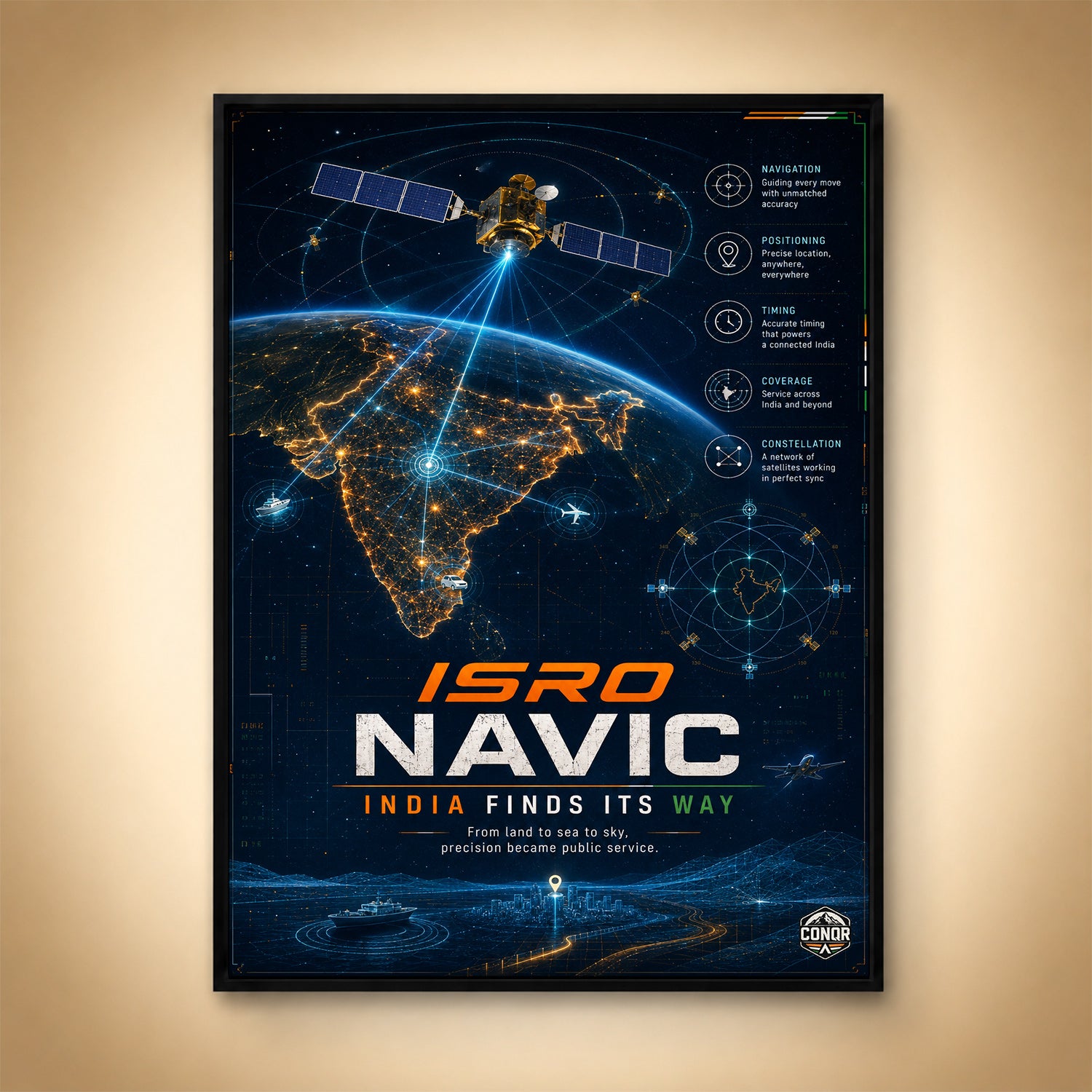 NavIC – India Finds Its Way