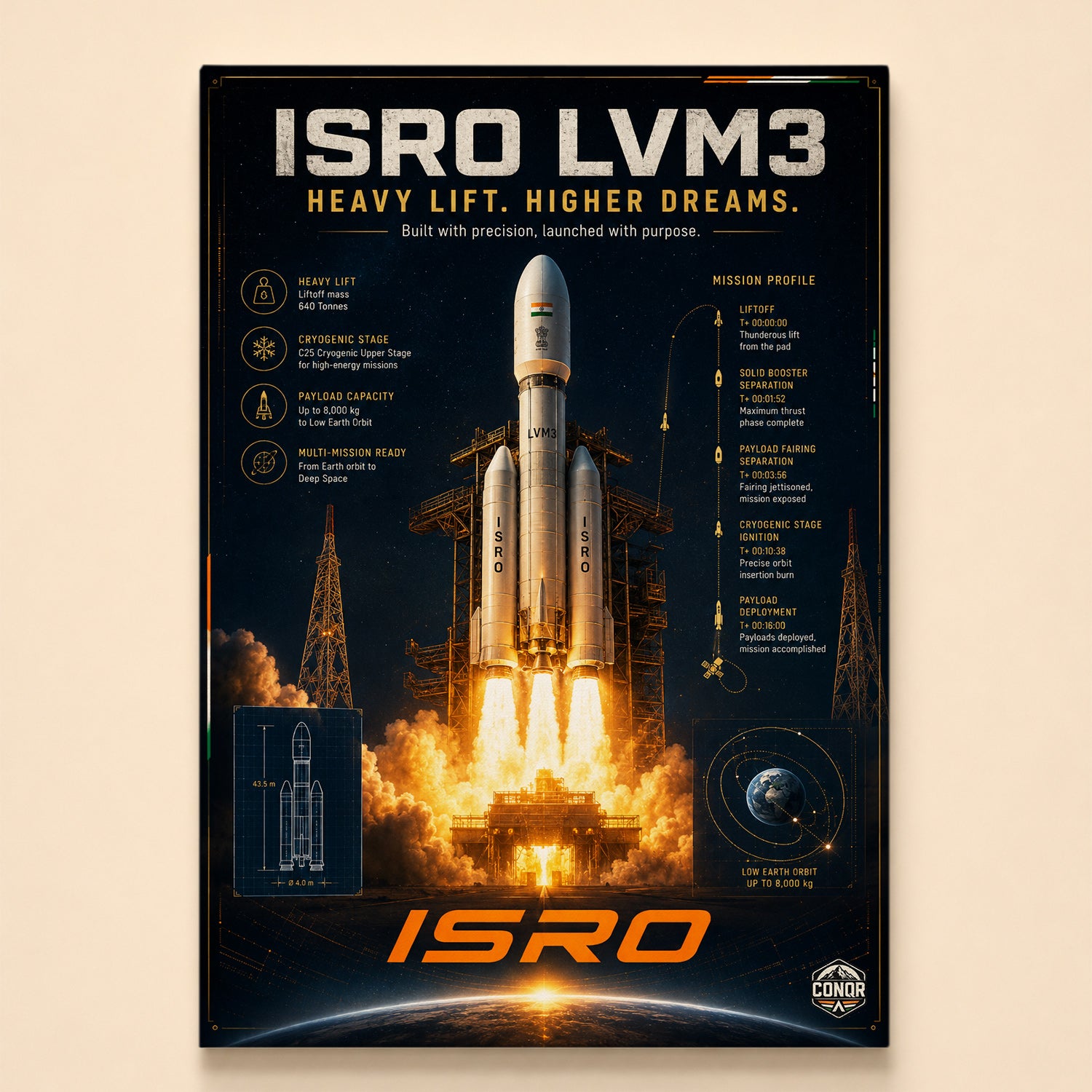 LVM3 rocket launching with mission profile timeline and cryogenic stage callouts