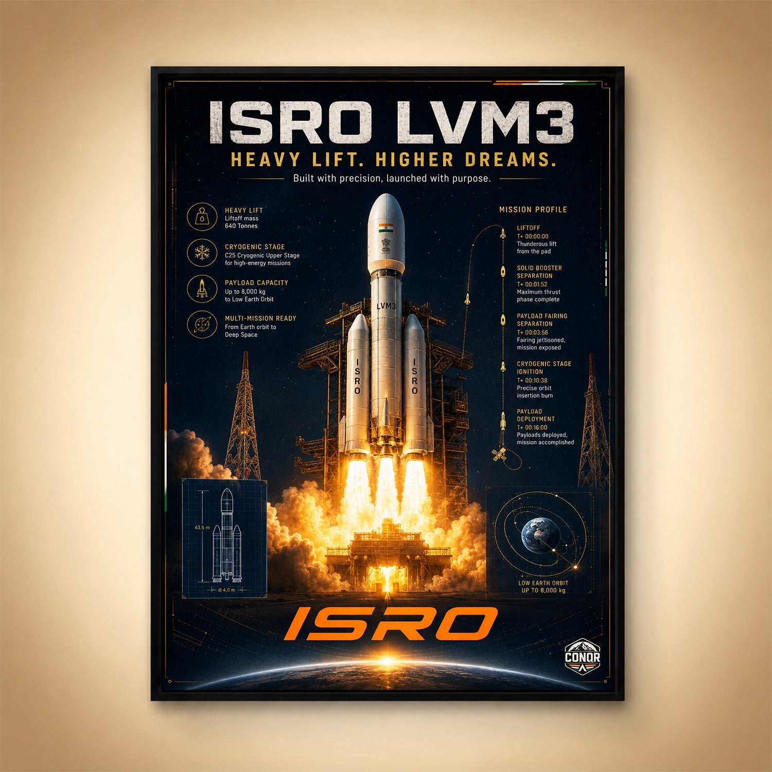 LVM3 – Heavy Lift, Higher Dreams
